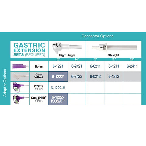 Enteral Feeding Extension Set G-JET® 2 Inch, Dual ENFit Y-Port Medication, Purple, Sterile #6-0212-ISOSAF