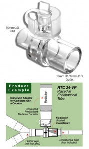 Universal Inline MDI Adapters