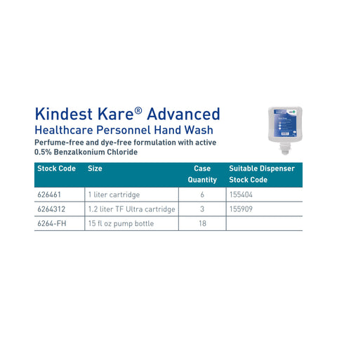 Antimicrobial Soap Kindest Kare® Advanced Foaming 15 oz. Pump Bottle Unscented