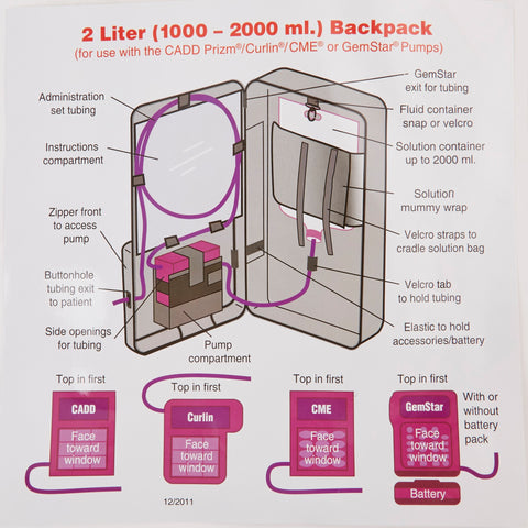 Feeding Pump Pouch McKesson Black, Capacity 1000 to 2000 mL, Pump Pocket, Outside Window, 3 X 9 X 18 Inch Fits Most 2 Liter Feeding Pumps #MSPU2000