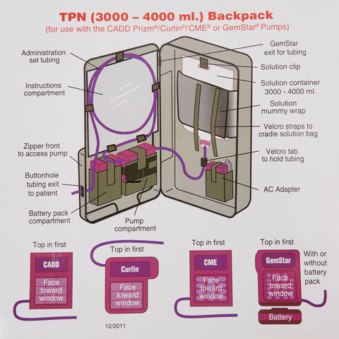 Feeding Pump Pouch McKesson Black, 3000 to 4000 mL, 3 X 12 X 18 Inch Fits Most 3 and 4 Liter Feeding Pumps #MSPU3000