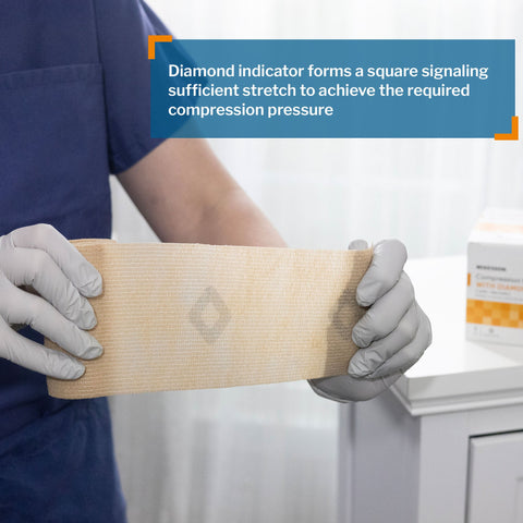 2 Layer Compression Bandage System 4 Inch X 7-1/10 Yard / 4 Inch X 6-9/10 Yard Self-adherent Closure Tan / White NonSterile