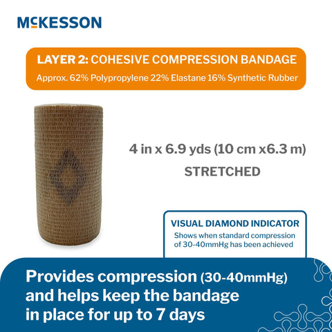 2 Layer Compression Bandage System 4 Inch X 7-1/10 Yard / 4 Inch X 6-9/10 Yard Self-adherent Closure Tan / White NonSterile