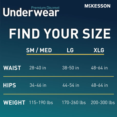 Absorbent Underwear McKesson Premium Discreet Heavy Pull On with Tear Away Seams Adult X-Large Male Disposable Heavy Absorbency #UWDS-XLGRAY