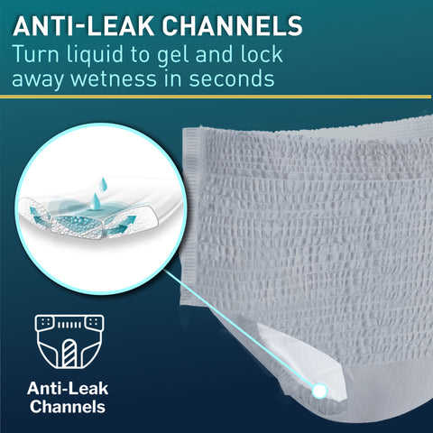 Absorbent Underwear McKesson Premium Discreet Heavy Pull On with Tear Away Seams Adult X-Large Male Disposable Heavy Absorbency #UWDS-XLGRAY
