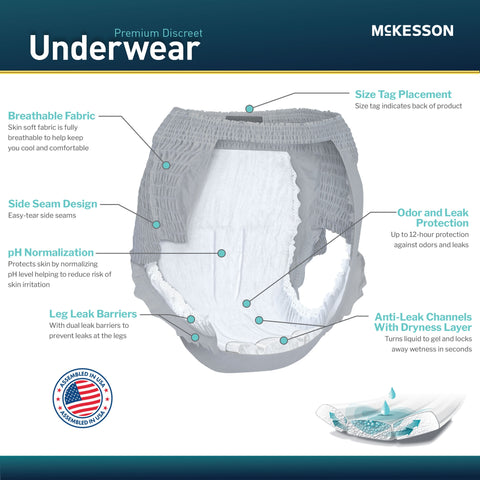 Absorbent Underwear McKesson Premium Discreet Maximum Pull On with Tear Away Seams Adult Small / Medium Male Disposable Heavy Absorbency #UWDM-SMGRAY