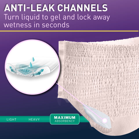 Absorbent Underwear McKesson Premium Discreet Maximum Pull On with Tear Away Seams Adult Small / Medium Female Disposable Heavy Absorbency #UWDM-SMPINK