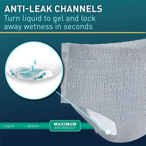 Absorbent Underwear McKesson Premium Discreet Maximum Pull On with Tear Away Seams Adult Large Male Disposable Heavy Absorbency #UWDM-LGGRAY