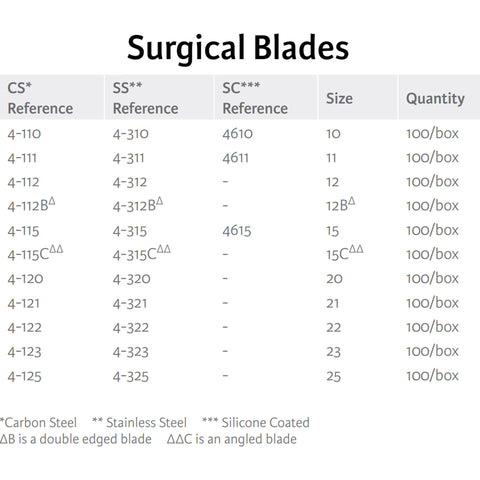 Surgical Blade Miltex® Carbon Steel No. 15C Sterile  #4-115C