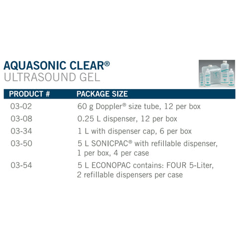 Ultrasound Gel Aquasonic Clear® High Viscosity 5 Liter Jug NonSterile #03-50