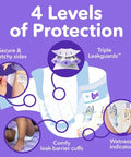 Luvs Pro Level Leak Protection Diapers, Sizes: 1-8
