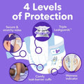 Luvs Pro Level Leak Protection Diapers, Sizes: 1-8