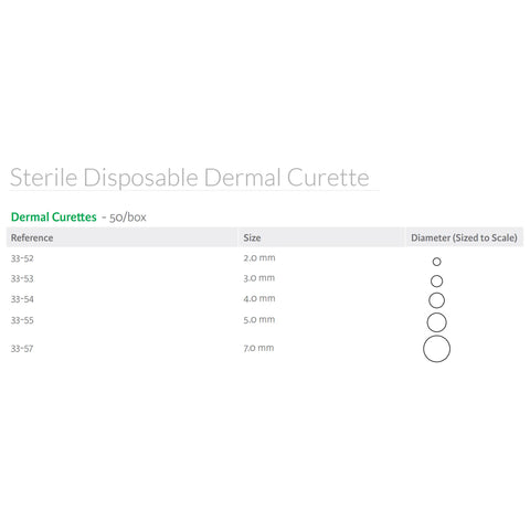 Dermal Curette Miltex® 5-1/2 Inch Length Flat Handle 3 mm Tip Round Loop Tip #33-53