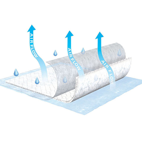 Disposable Underpad TENA® Air Flow Low Air Loss 23 X 36 Inch Polymer Moderate Absorbency #370