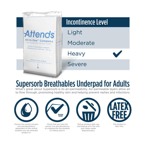 Disposable Underpad Attends® Supersorb Advanced Low Air Loss and Repositioning 30 X 36 Inch Dry-Lock® Core Heavy Absorbency #ASB-3036