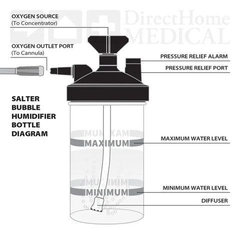 SALTER BUBBLE HUMIDIFIER 6 PSI 50EA/CV #7600