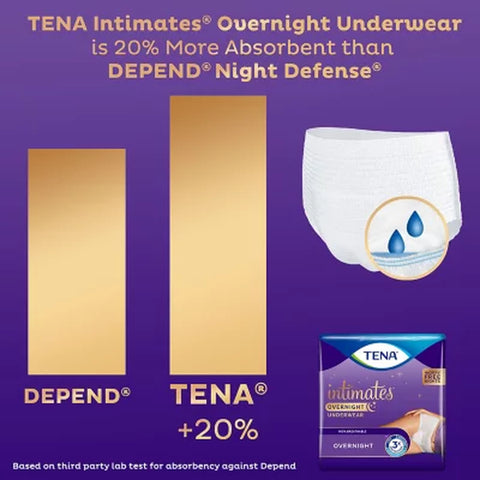 TENA Intimates Overnight Underwear, Choose Size