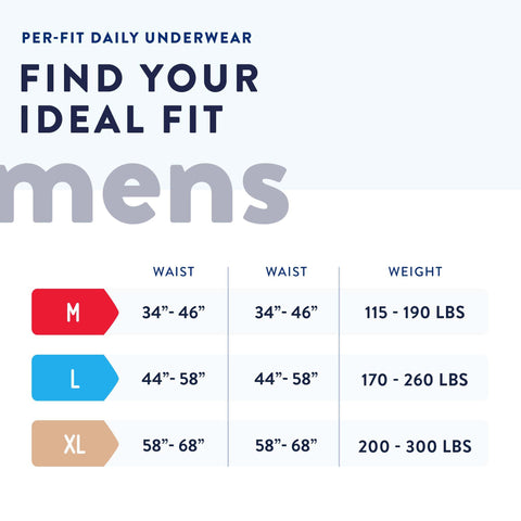 Absorbent Underwear Prevail® Per-Fit® Pull On with Tear Away Seams Adult X-Large Male Disposable Heavy Absorbency #PFM-514
