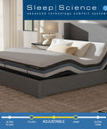 12" Iflip Sonoma Memory Foam Mattress with Adjustable Power Base