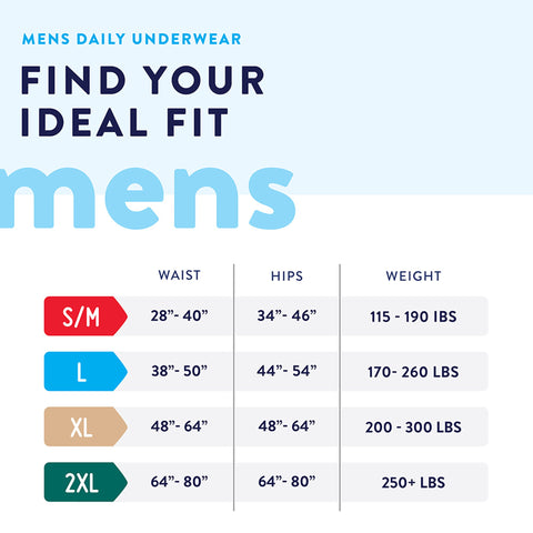 Absorbent Underwear Prevail® Daily Underwear Pull On with Tear Away Seams Adult Small / Medium Male Disposable Heavy Absorbency #PUM-512/1