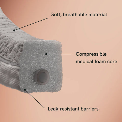 Female External Catheter