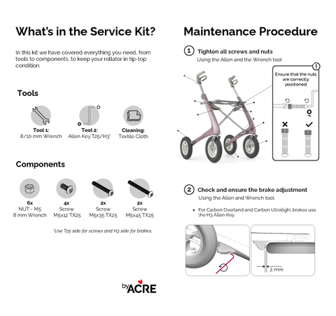 byACRE Service Kit for Carbon Fiber Rollators