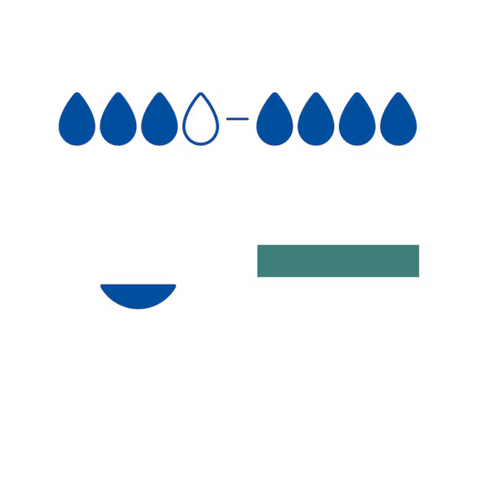 Cutimed® Sorbion® Sorbact®