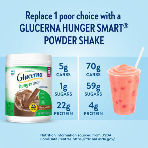 Oral Supplement Glucerna® Hunger Smart® Rich Chocolate Flavor Powder 22.3 oz. Canister #67769