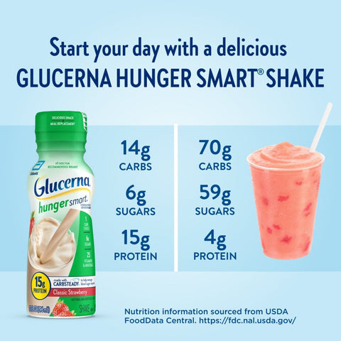 Oral Supplement Glucerna® Hunger Smart Shake Creamy Strawberry Flavor Liquid 10 oz. Bottle #68608