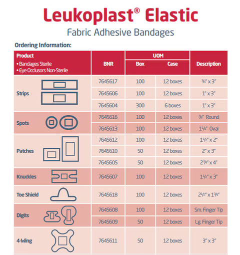 Leukoplast® elastic