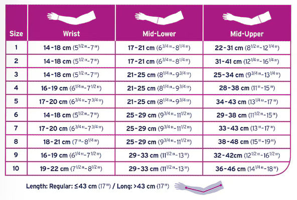 Jobst® Bella™ Strong Gauntlet 20-30 mmHg