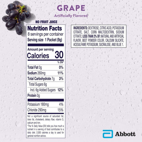 Oral Electrolyte Solution Pedialyte® Powder Packs Grape Flavor 8.5 Gram #69121