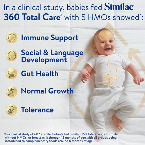 Infant Formula Similac® 360 Total Care® Unflavored 32 oz. Bottle Liquid #68145