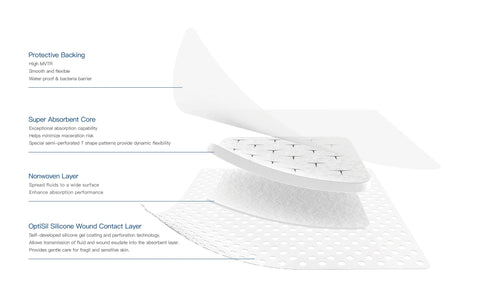 Excel SAP Super Absorbent Dressing™