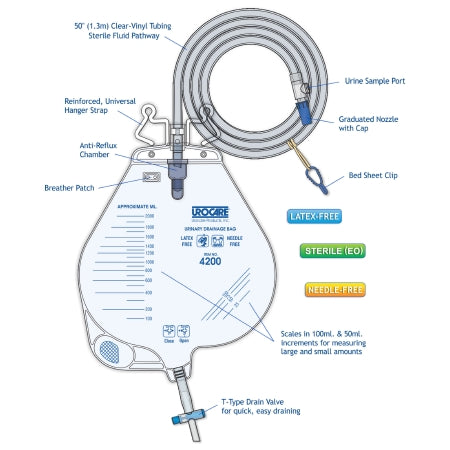 Urinary Leg Bag Urocare® Anti-Reflux Valve Sterile Fluid Path 2000 mL Vinyl